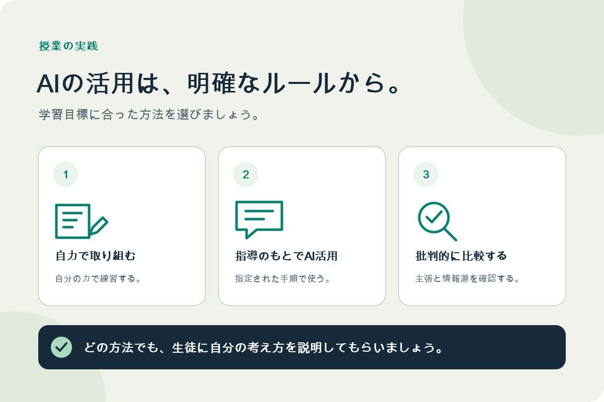 3 つの教室 AI モード: 独立した作業、ガイド付き AI の使用、および重要な比較とその後の生徒の理解度のチェック。