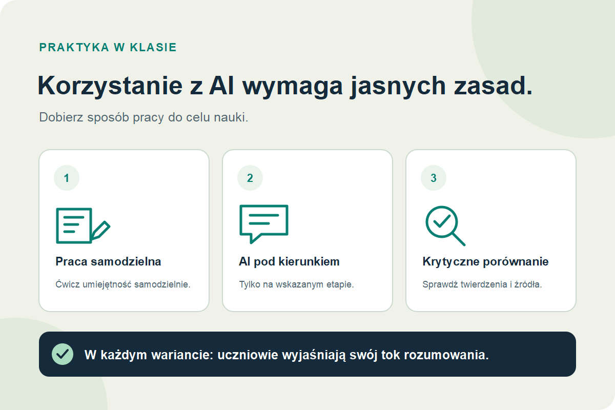 Trzy tryby sztucznej inteligencji w klasie: niezależna praca, kierowane wykorzystanie sztucznej inteligencji i krytyczne porównanie, a następnie sprawdzenie zrozumienia przez uczniów.